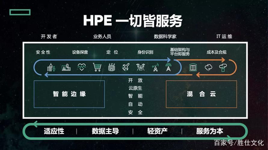 即服务引领智能产业数字化转型,共筑美好未来