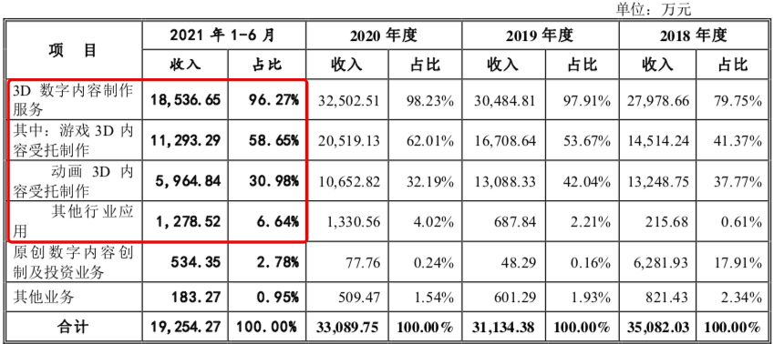 最近10年中国动画崛起遇到最大的阻碍是什么?挑战是什么?