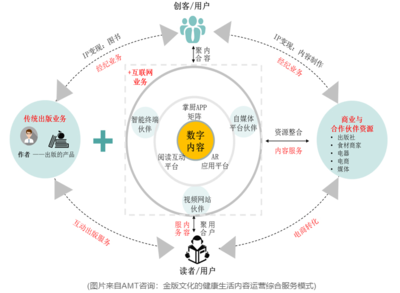 AMT20周年 | 助出版传媒企业"数字化转型"
